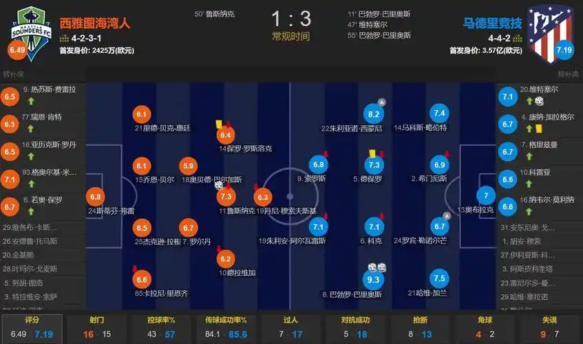 突发！詹姆斯与湖人会谈，合同敲定？！……